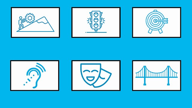 Thinking Schools Academy Trust: Habits of Mind